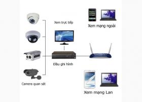 Lắp đặt hệ thống Camera